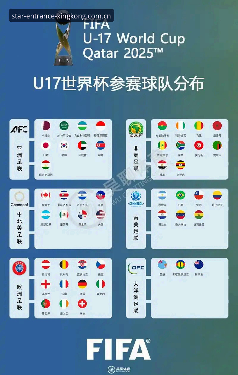 U17世界杯抽签结果解读：星空体育平台深度评测赛事分组与晋级路径