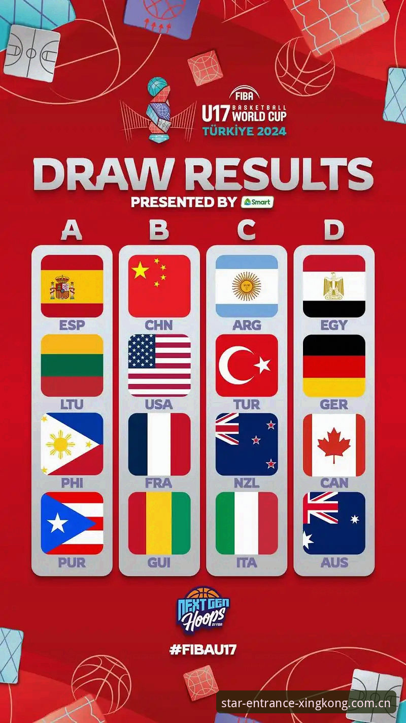 U17世界杯抽签结果深度解读：在星空体育平台追踪中国青训新篇章的完整指南