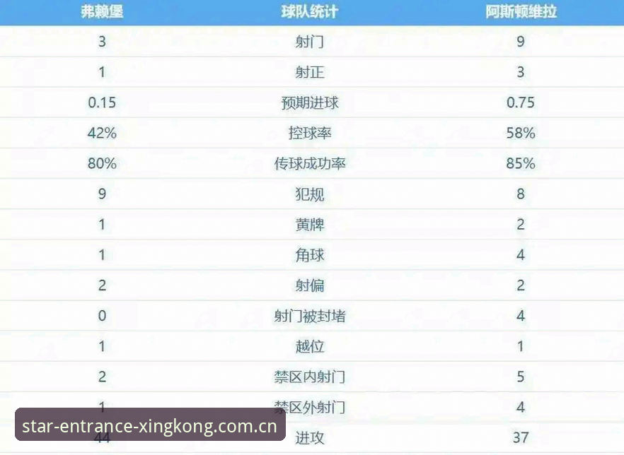 阿斯顿维拉欧联杯夺冠最新消息：埃梅里率队3-0完胜弗赖堡，终结30年冠军荒